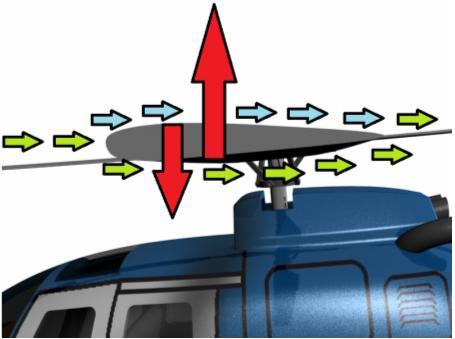 Hoe vliegt een helikopter