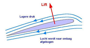 Vliegen