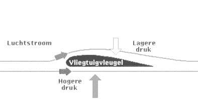 Vliegen